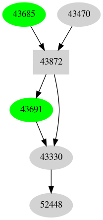 Dependency graph