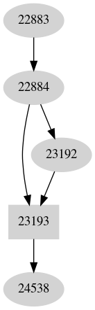 Dependency graph