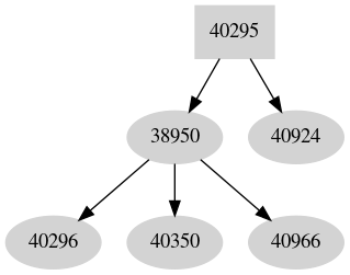 Dependency graph