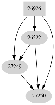 Dependency graph