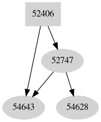 Dependency graph