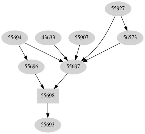 Dependency graph