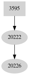Dependency graph