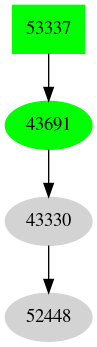 Dependency graph