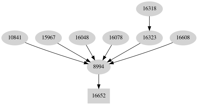 Dependency graph