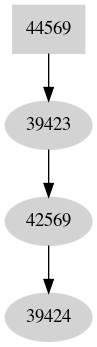 Dependency graph