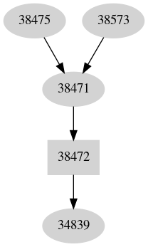 Dependency graph