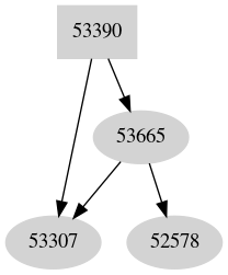 Dependency graph