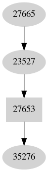 Dependency graph