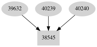 Dependency graph