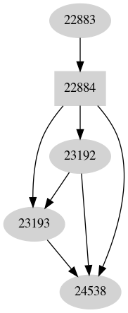 Dependency graph