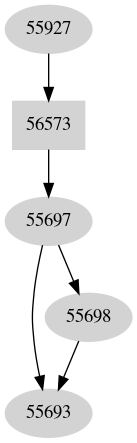 Dependency graph