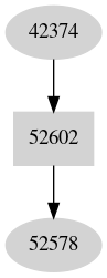 Dependency graph