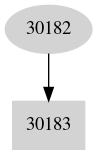 Dependency graph