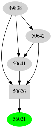 Dependency graph