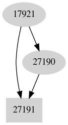 Dependency graph
