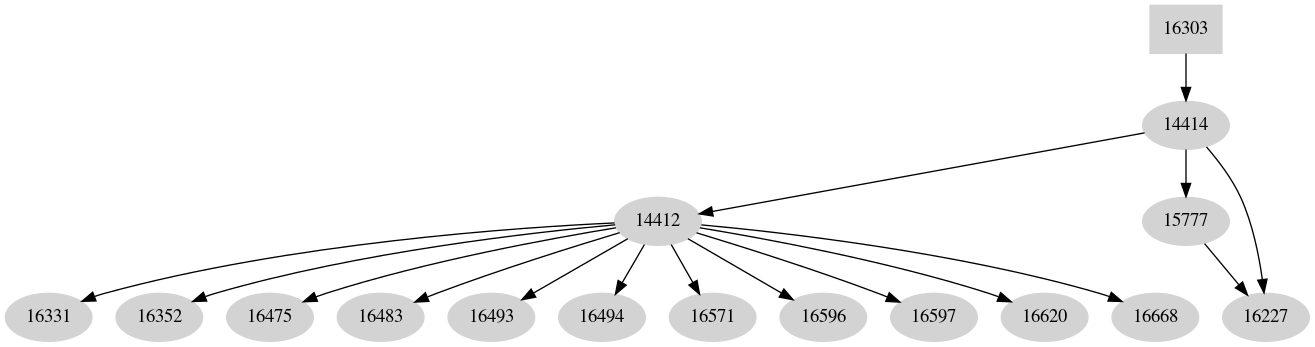 Dependency graph