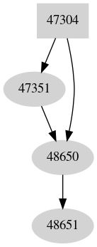 Dependency graph