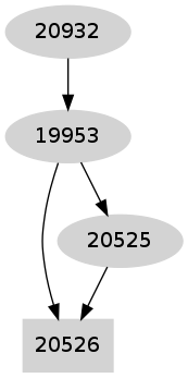 Dependency graph