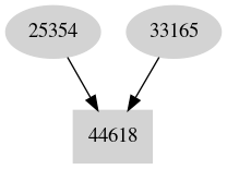 Dependency graph