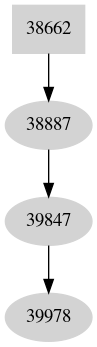Dependency graph