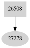 Dependency graph