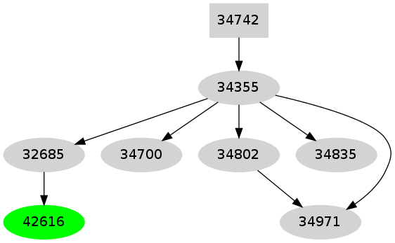 Dependency graph