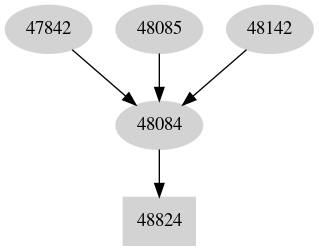 Dependency graph