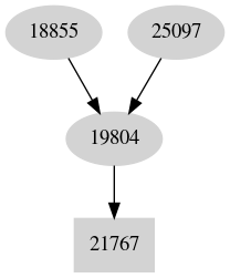 Dependency graph