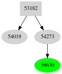 Dependency graph