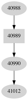 Dependency graph