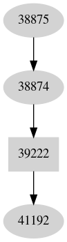 Dependency graph