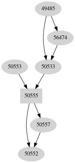 Dependency graph