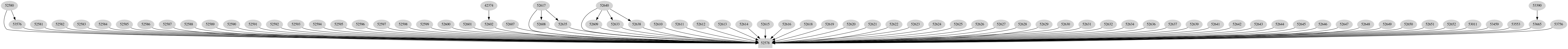 Dependency graph