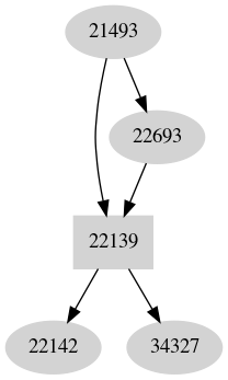 Dependency graph