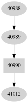 Dependency graph