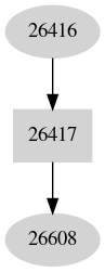 Dependency graph