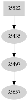 Dependency graph