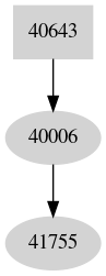 Dependency graph