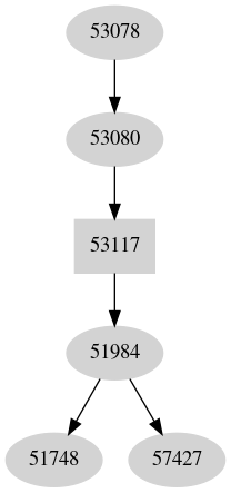 Dependency graph
