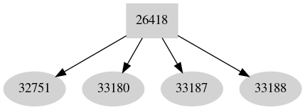 Dependency graph