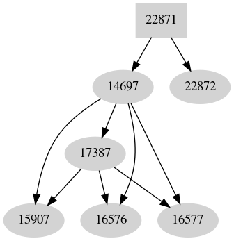 Dependency graph