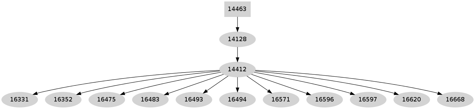 Dependency graph