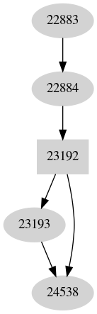 Dependency graph