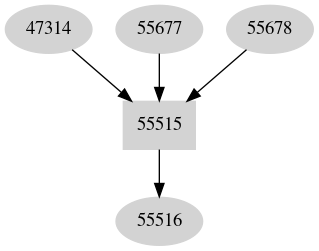 Dependency graph