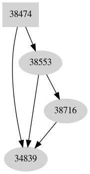 Dependency graph