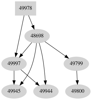 Dependency graph