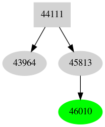 Dependency graph