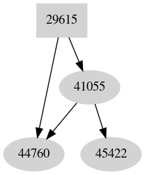 Dependency graph