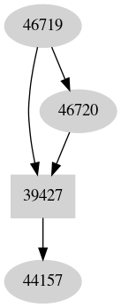 Dependency graph